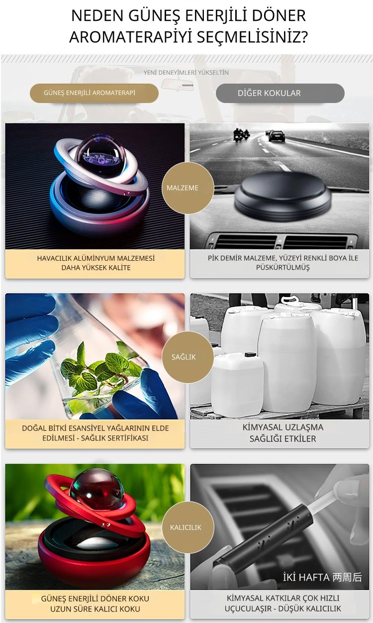 360° Solar Panelli Araba Kokusu – Havacılık Standardı Alüminyum Gövde, Doğal Esans